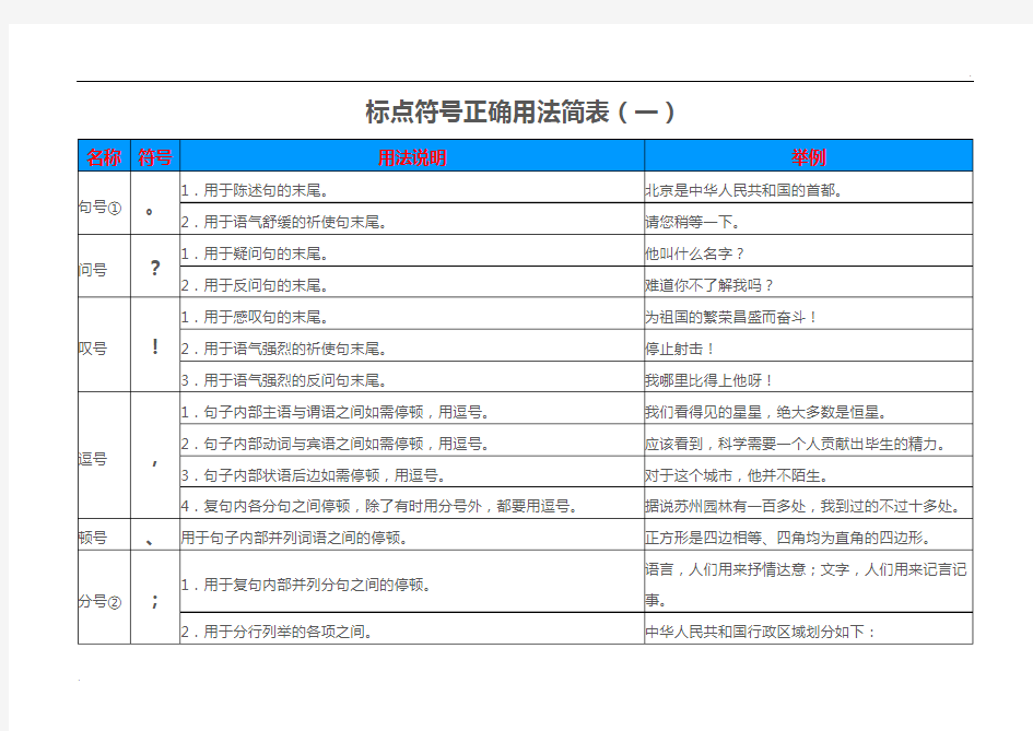 常用标点符号使用简表(一)