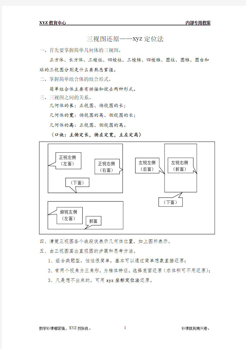 三视图还原几何体的方法