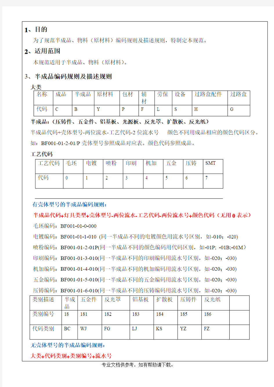 半成品、原材料编码规则及描述规则