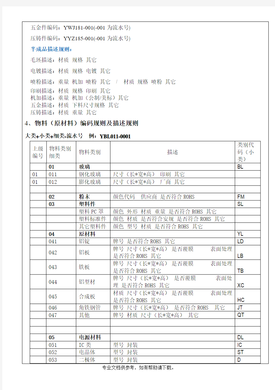 半成品、原材料编码规则及描述规则