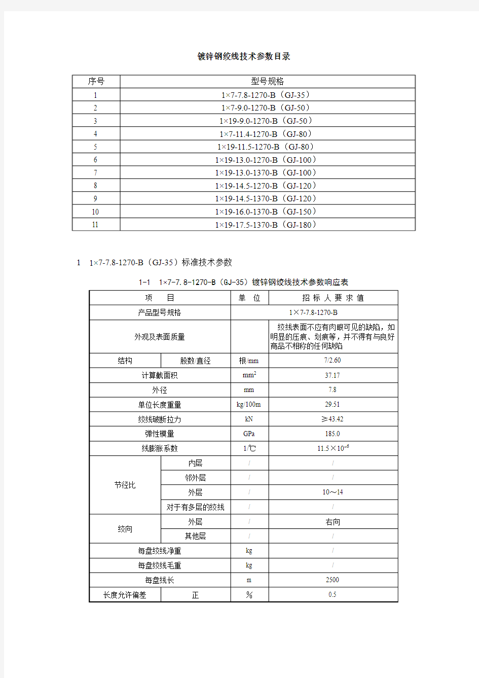 2镀锌钢绞线技术参数目录讲解