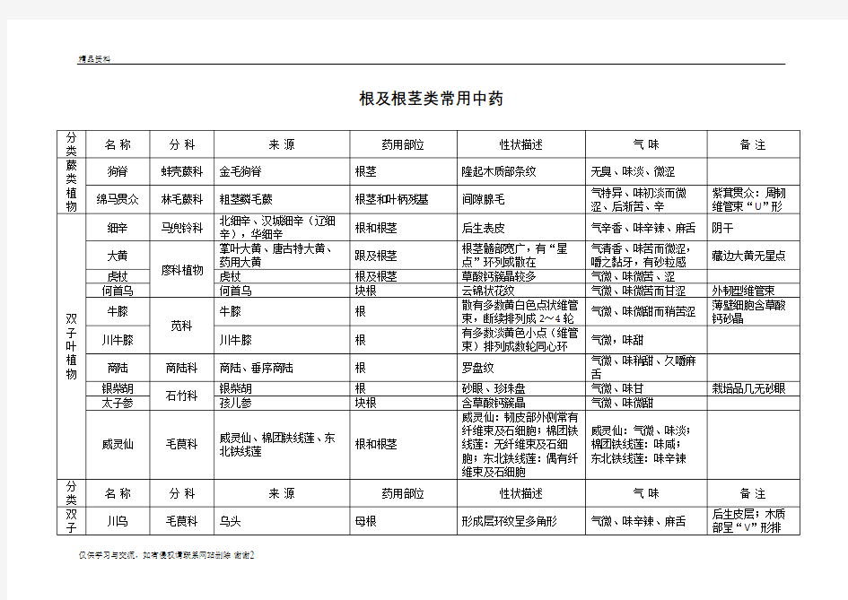 根及根茎类常用中药教学总结