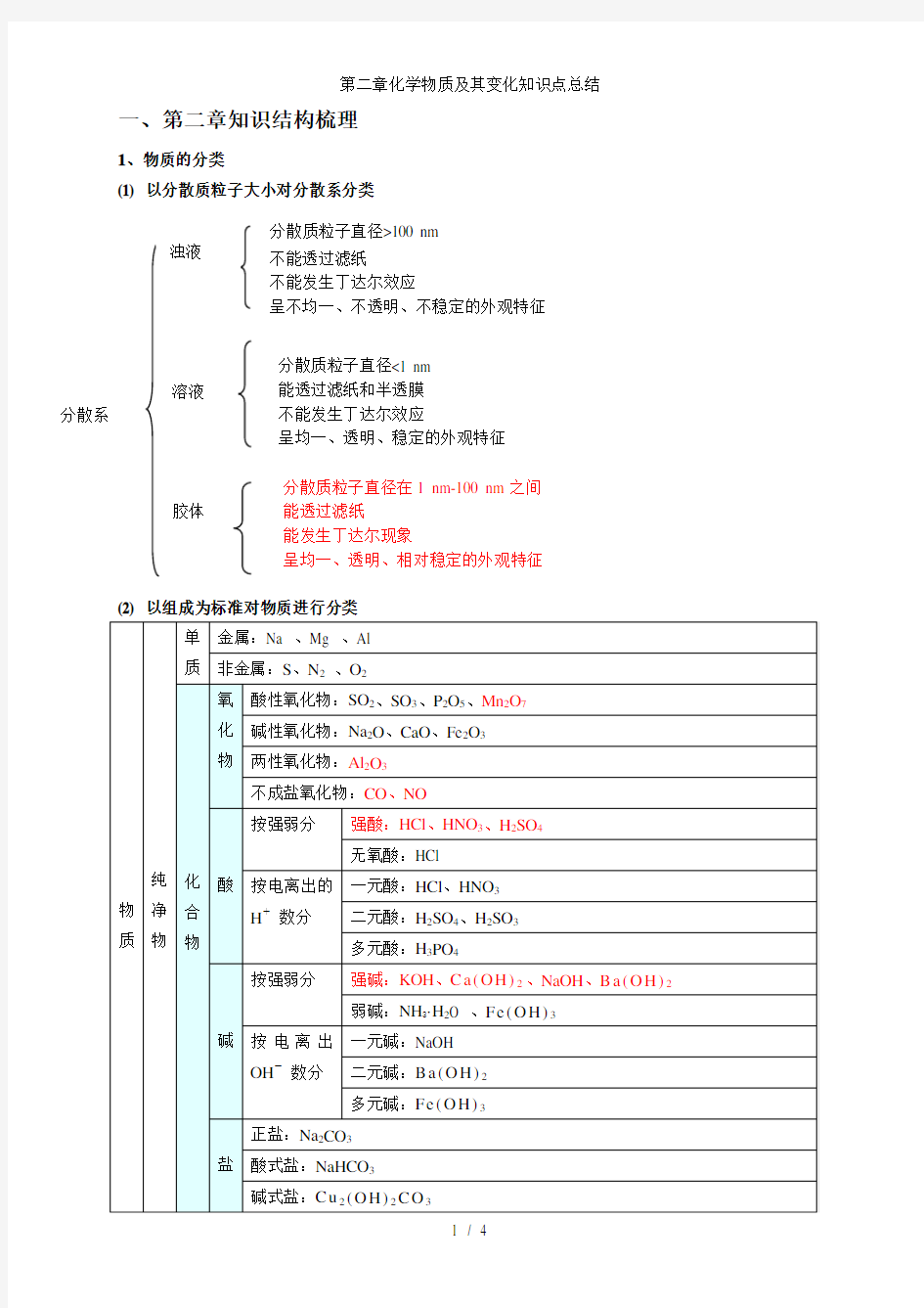 第二章化学物质及其变化知识点总结