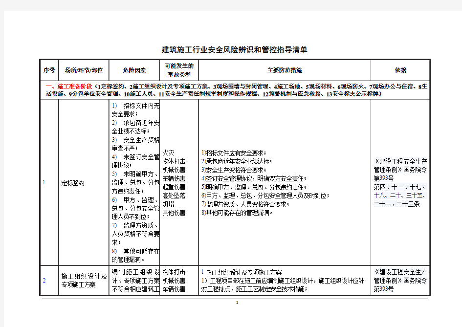 12513 建筑施工行业安全风险辨识和管控指导清单