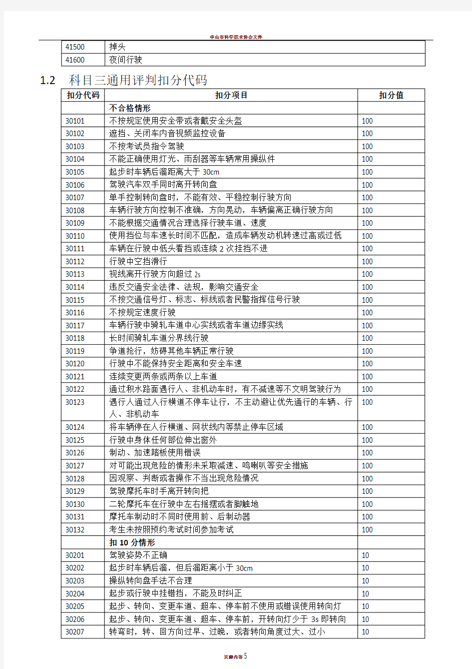 科目三考试项目及扣分项代码