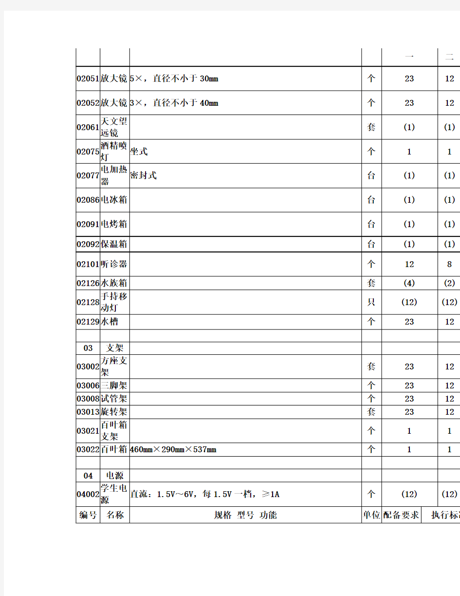 小学科学教学仪器配备标准