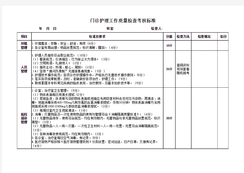 门诊护理工作质量检查考核标准