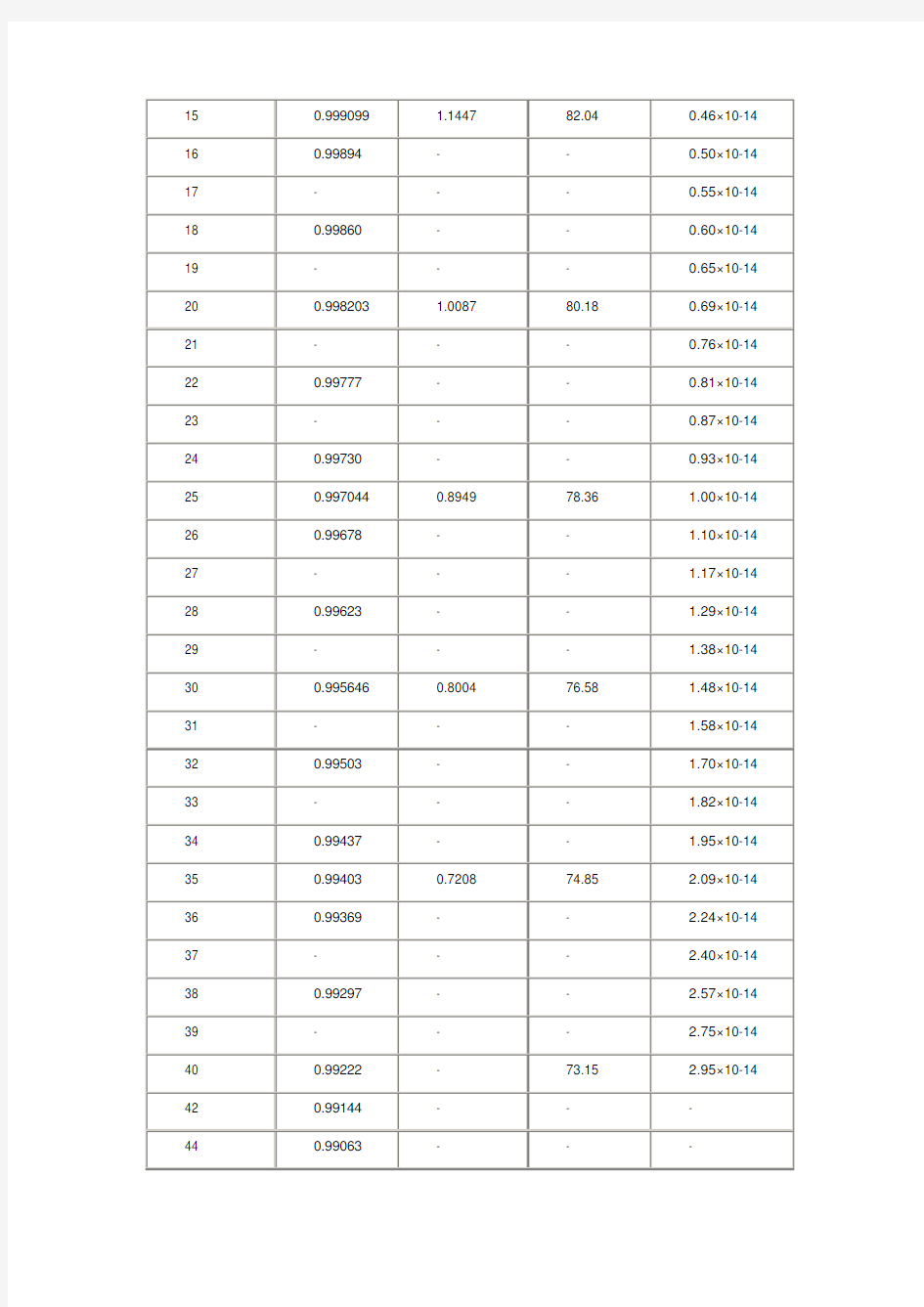 (完整版)水的密度与温度的关系