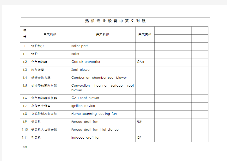 热机设备名称中英文对照