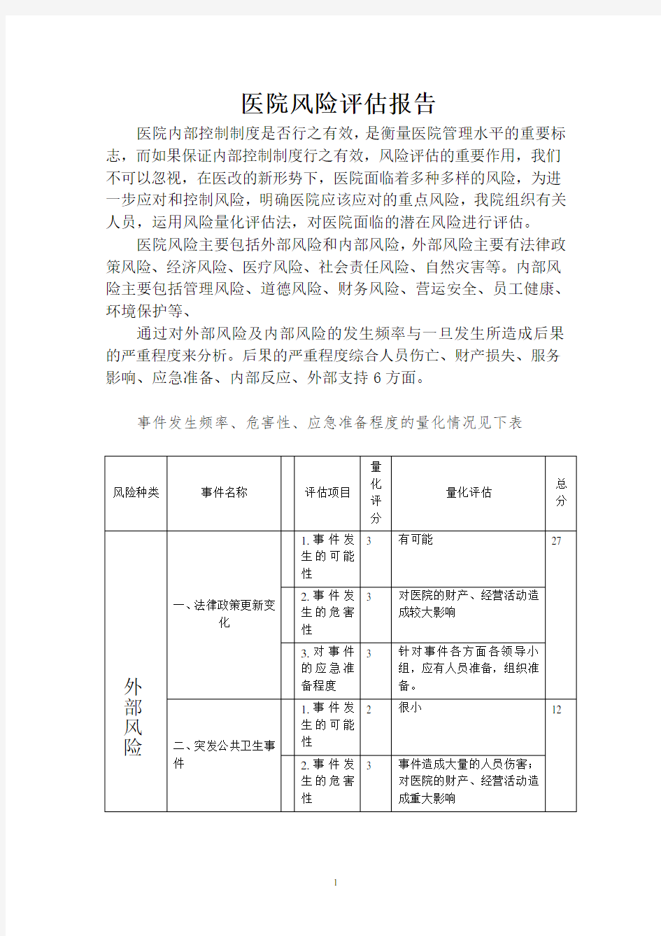 医院风险评估报告