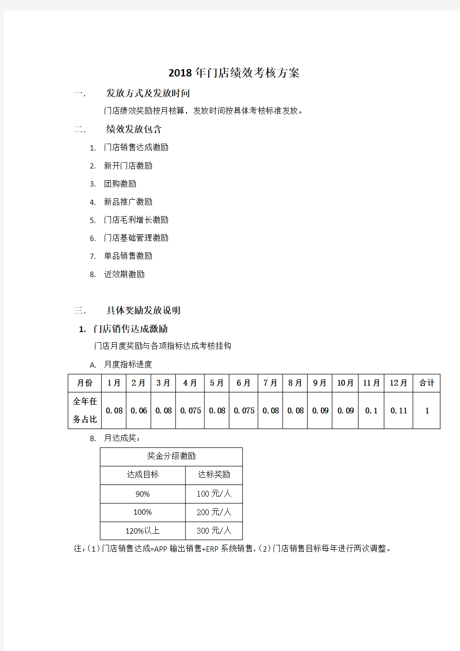 连锁药房2018年门店绩效考核方案