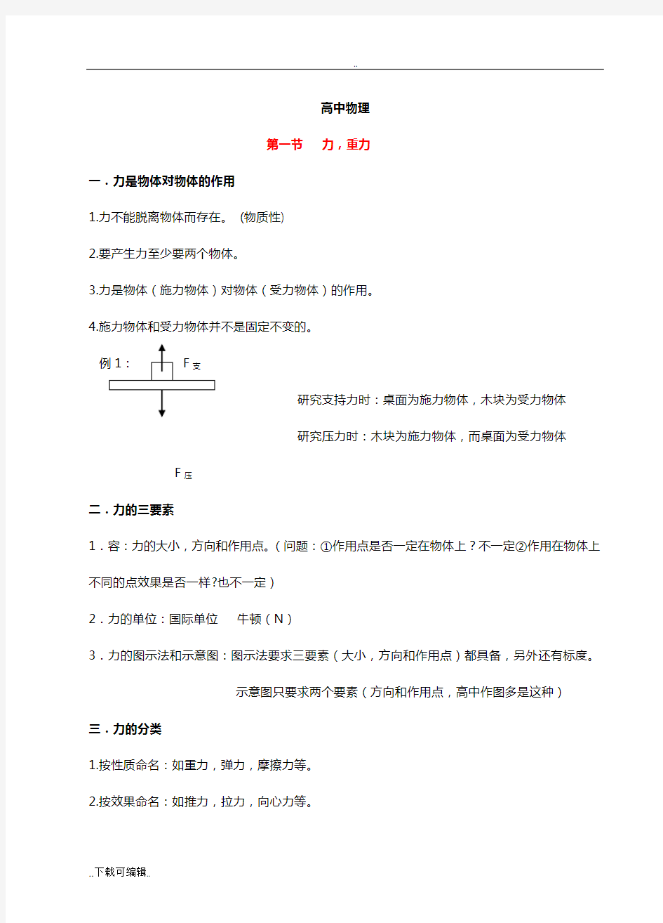 高中物理笔记(人教版){新颖_全面}