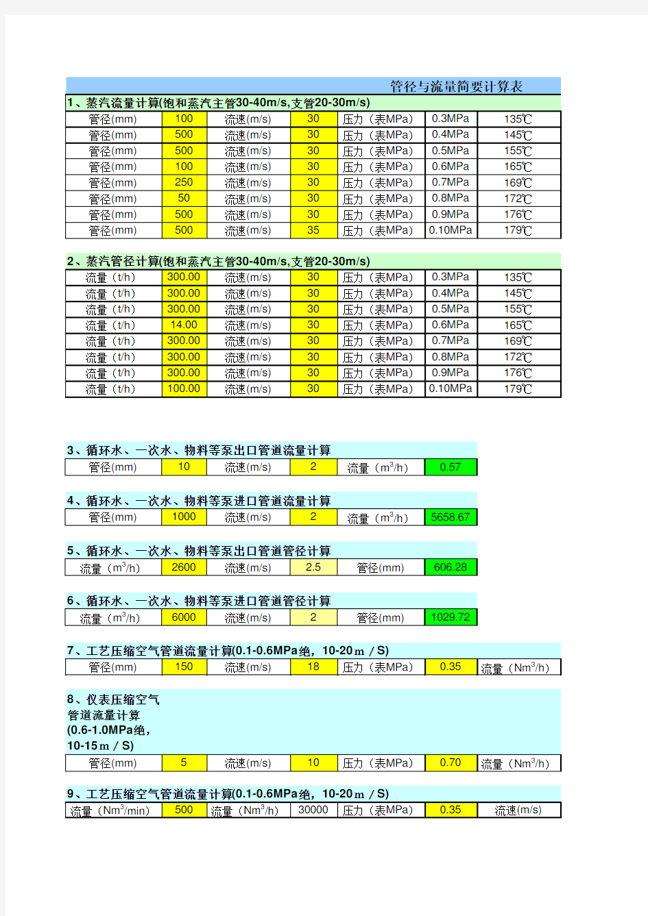 管径与流量计算表