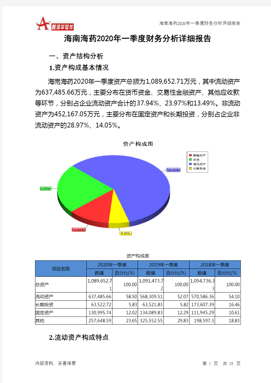 海南海药2020年一季度财务分析详细报告