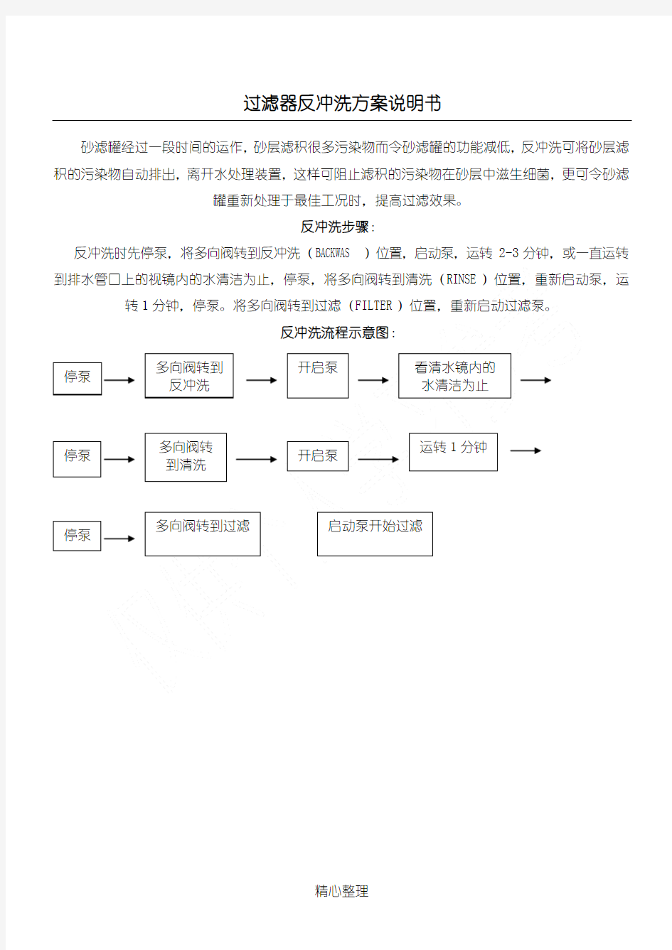 过滤器反冲洗办法说明书模板