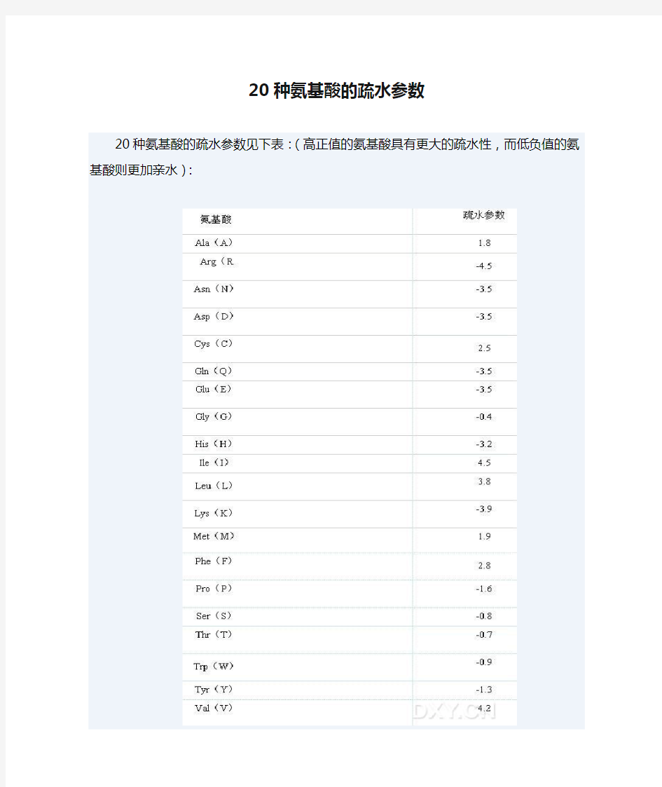 20种氨基酸的疏水参数