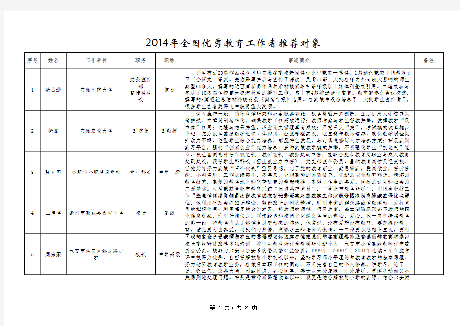 全国优秀教师