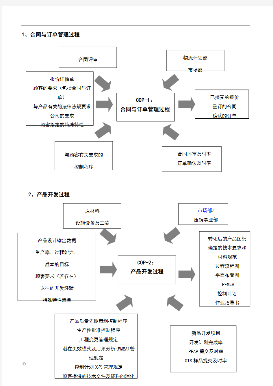 过程分析乌龟图