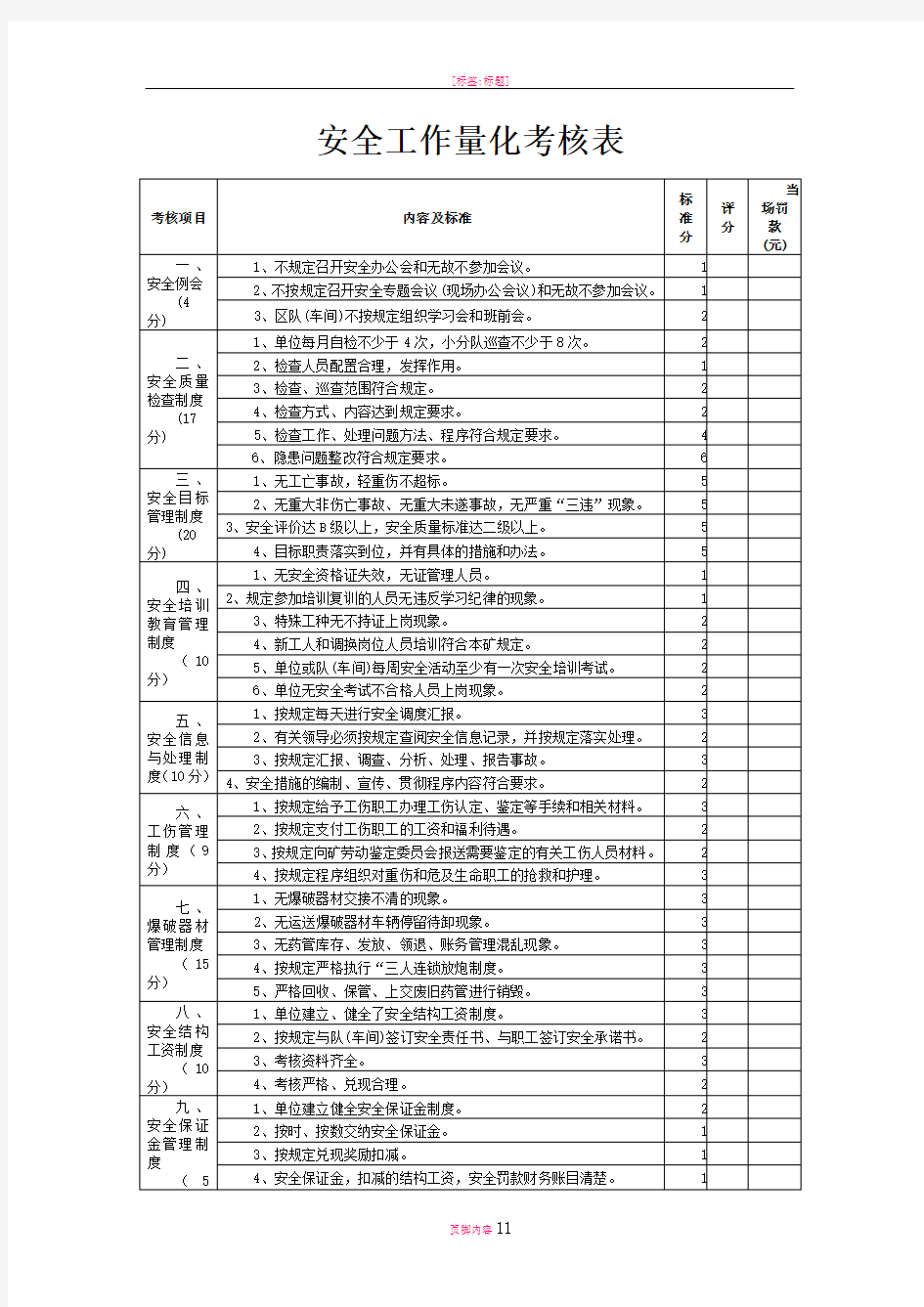 安全工作量化考核