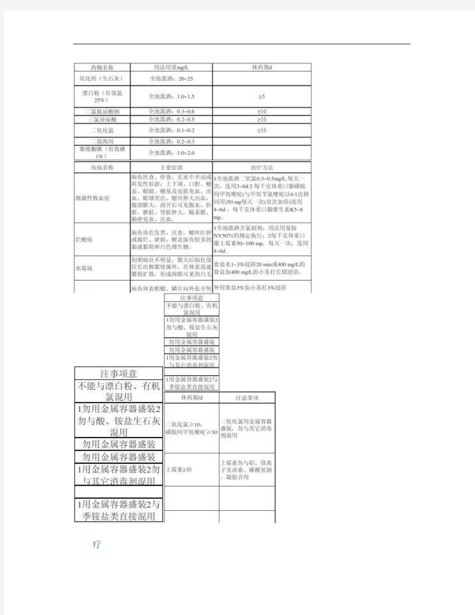 淡水鱼常用消毒药物及常见鱼病防治1.