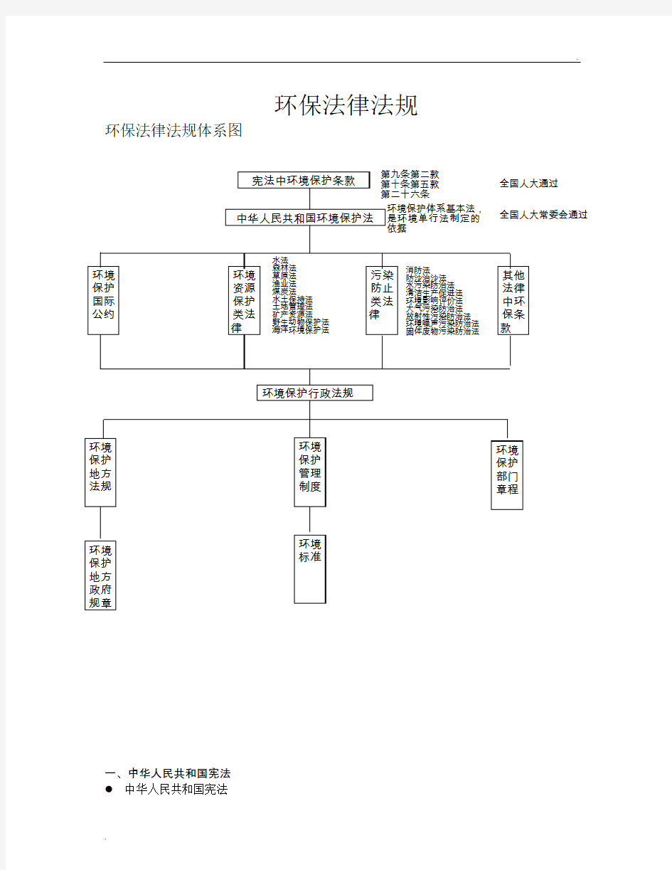 环保法律法规