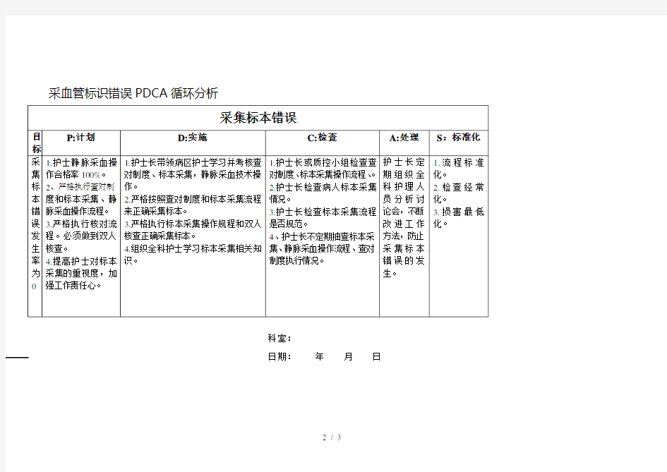 采集标本错误不良事件分析