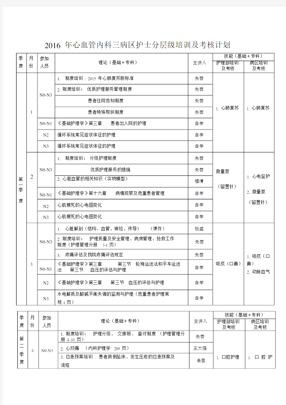 内科护士分层级培训计划.docx