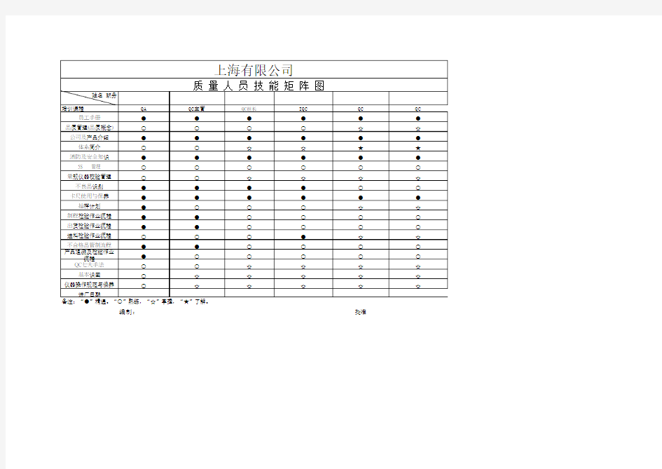 (精编)质量部人员能力矩阵图