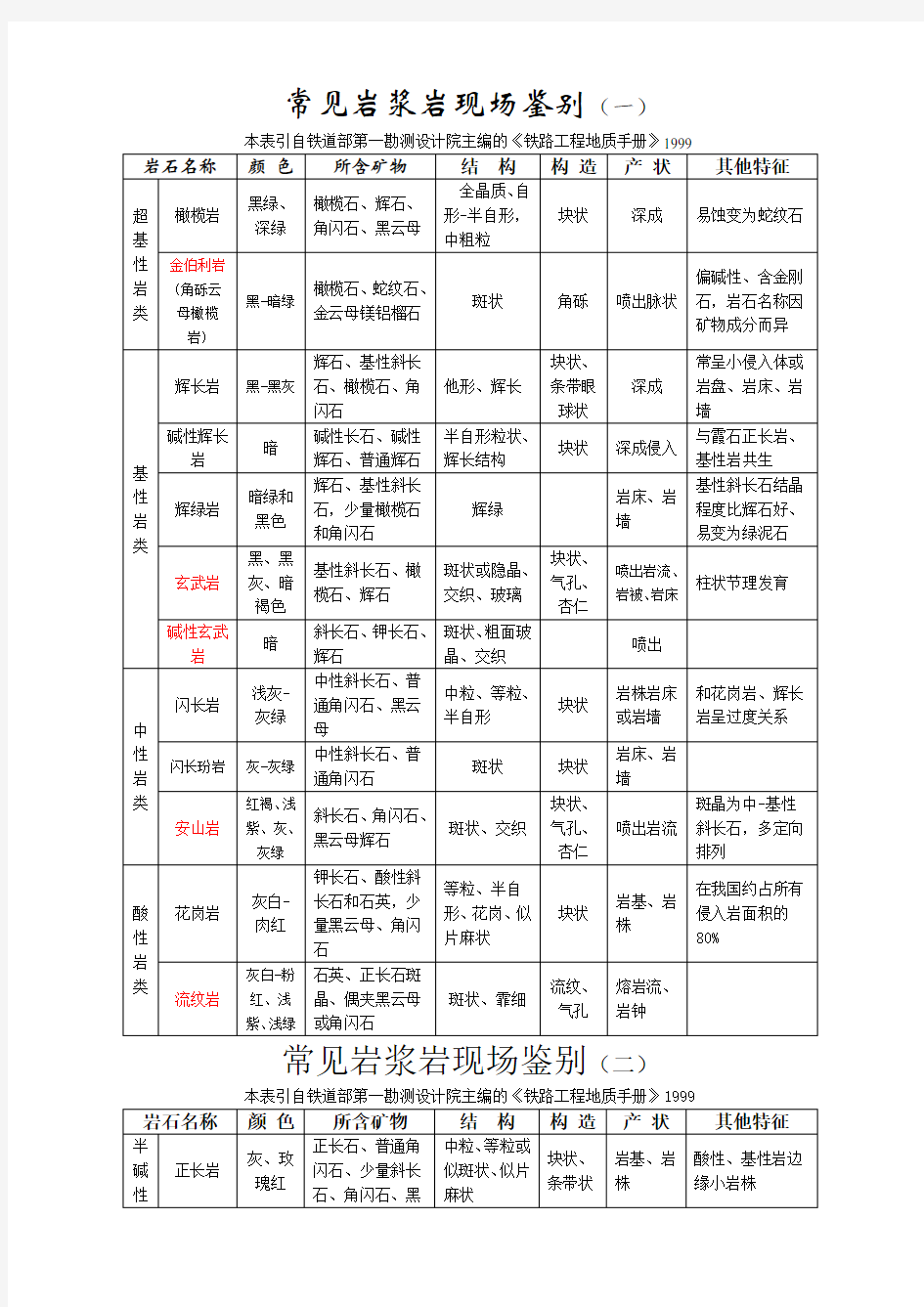 岩石鉴定的步骤