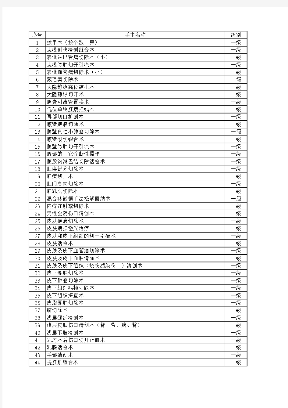 1至普外科手术分级目录_图文