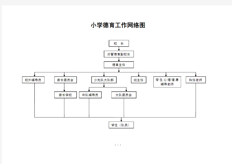 小学德育工作网络图