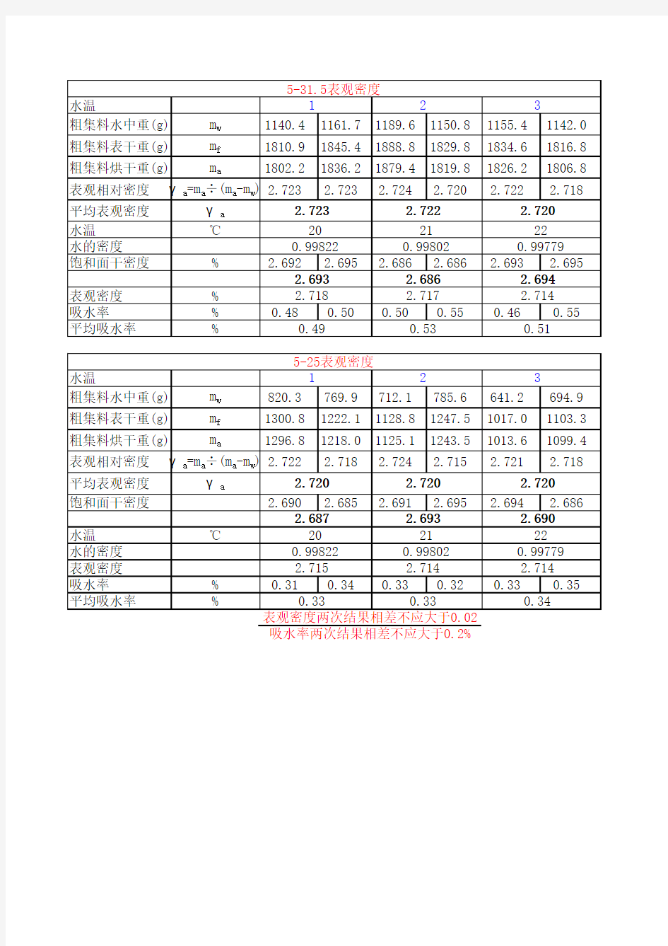 粗集料表观密度自动随机算表