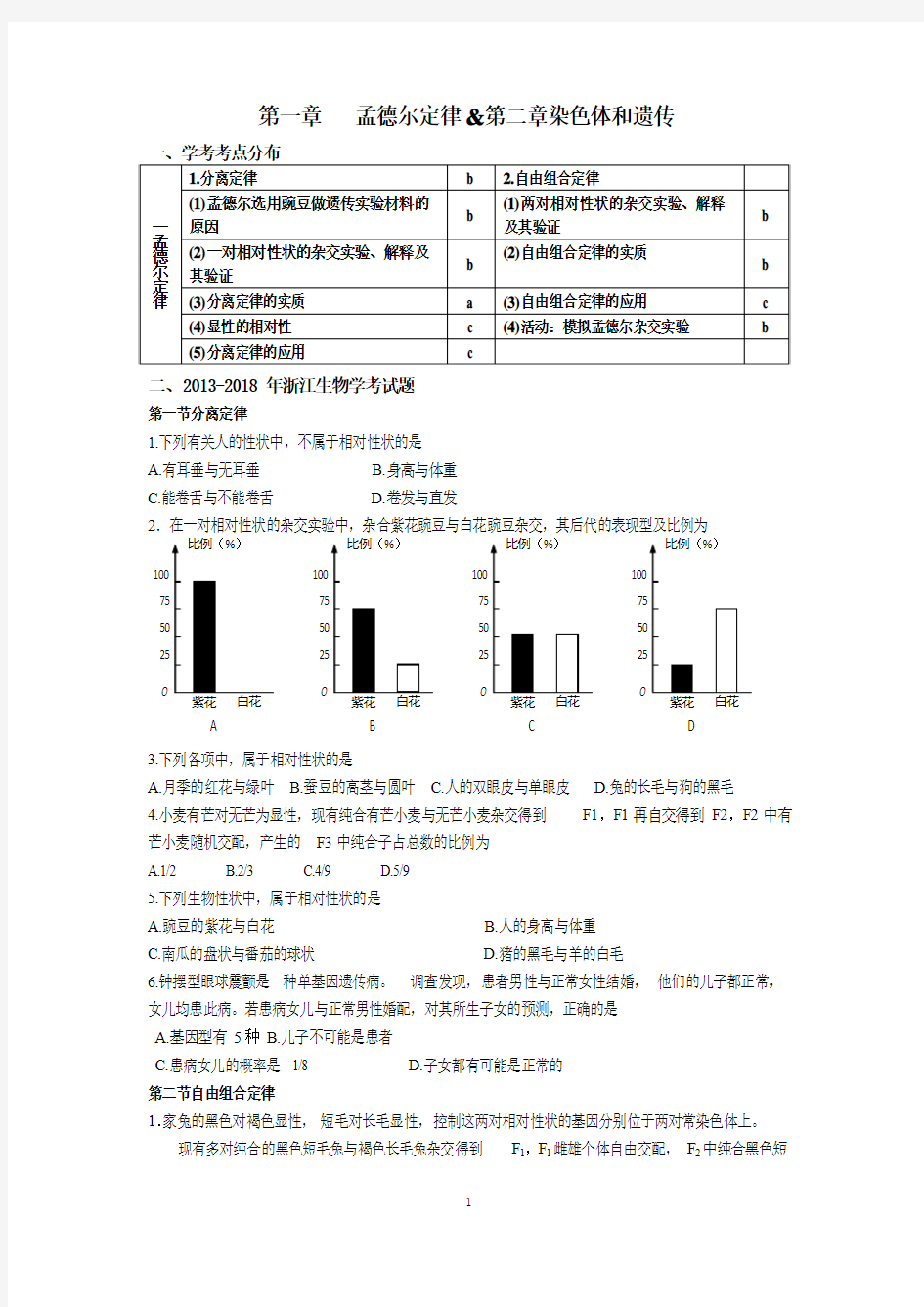 2013-2018年浙江生物学考必修二第一章孟德尔定律学考考点分布及学考真题(含答案)