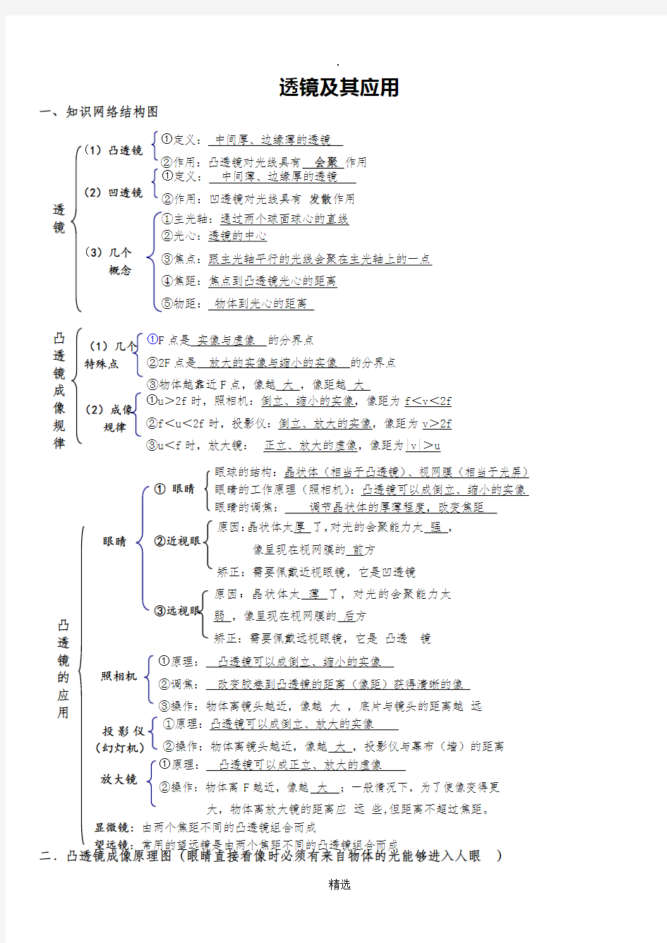 透镜及其应用知识点总结