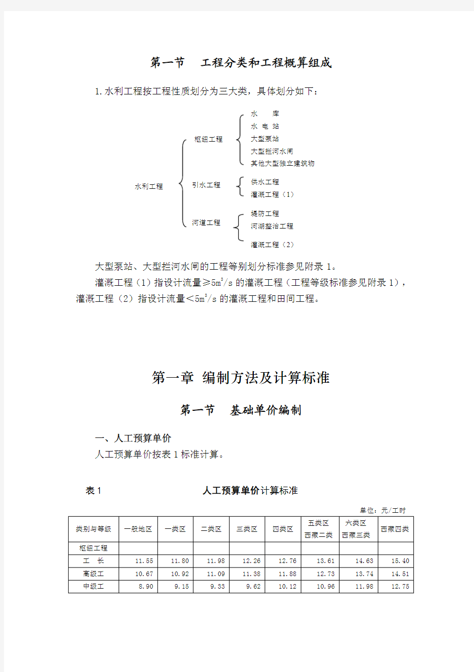 水利部水总[2014]429号《水利工程设计概估算编制规定》工程部分.pdf