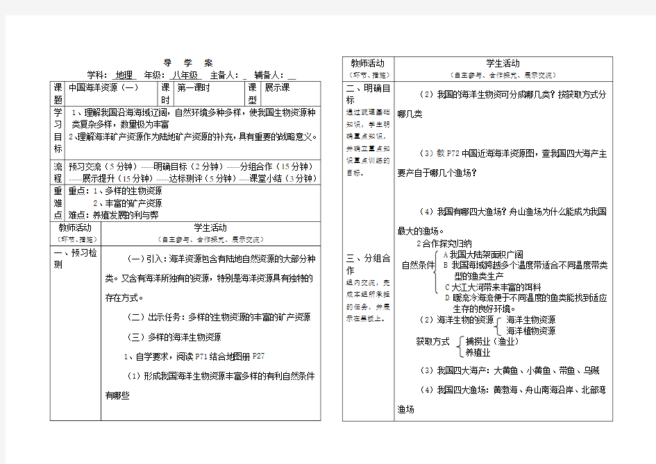 中国海洋资源(一)