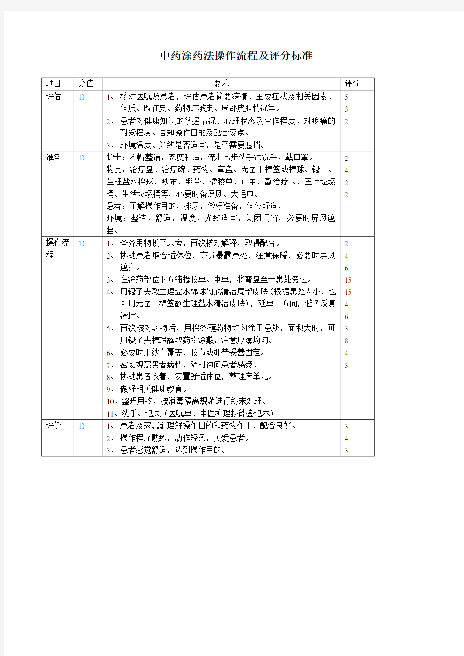 中药涂药法操作流程及评分标准