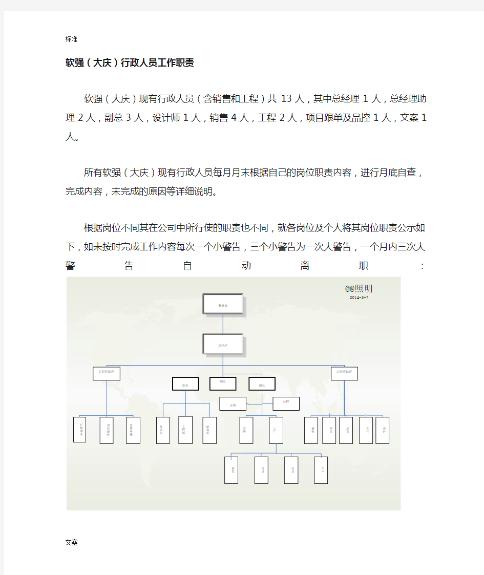 公司管理系统员工职责模版(含组织架构图)