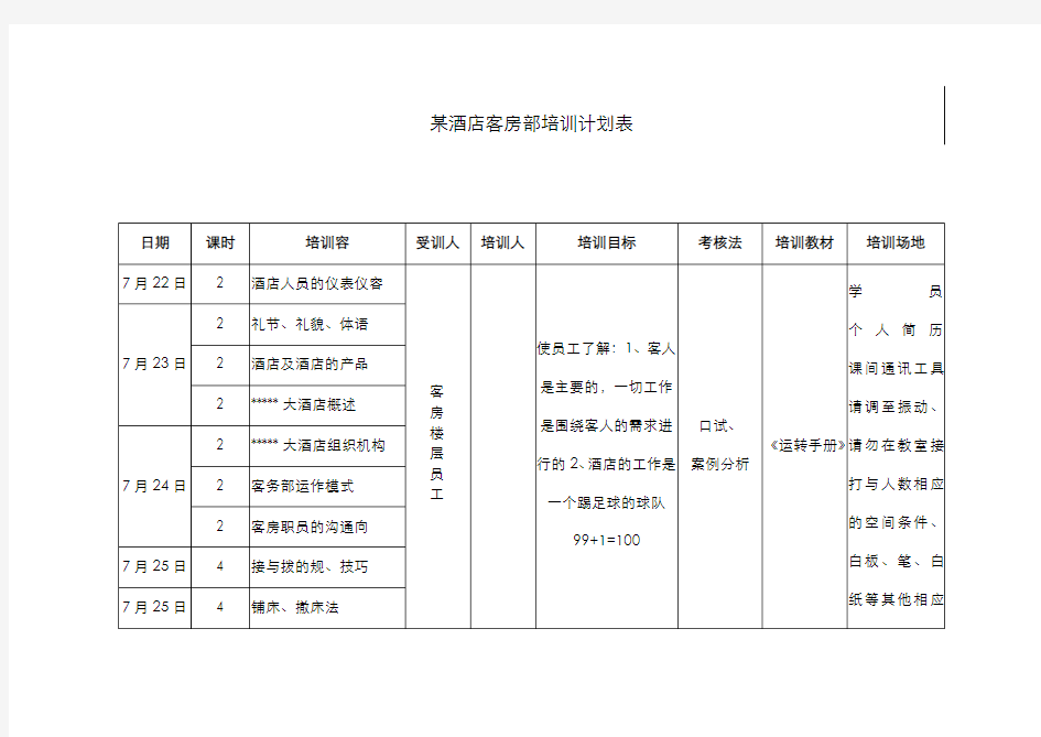 某酒店客房部培训计划表