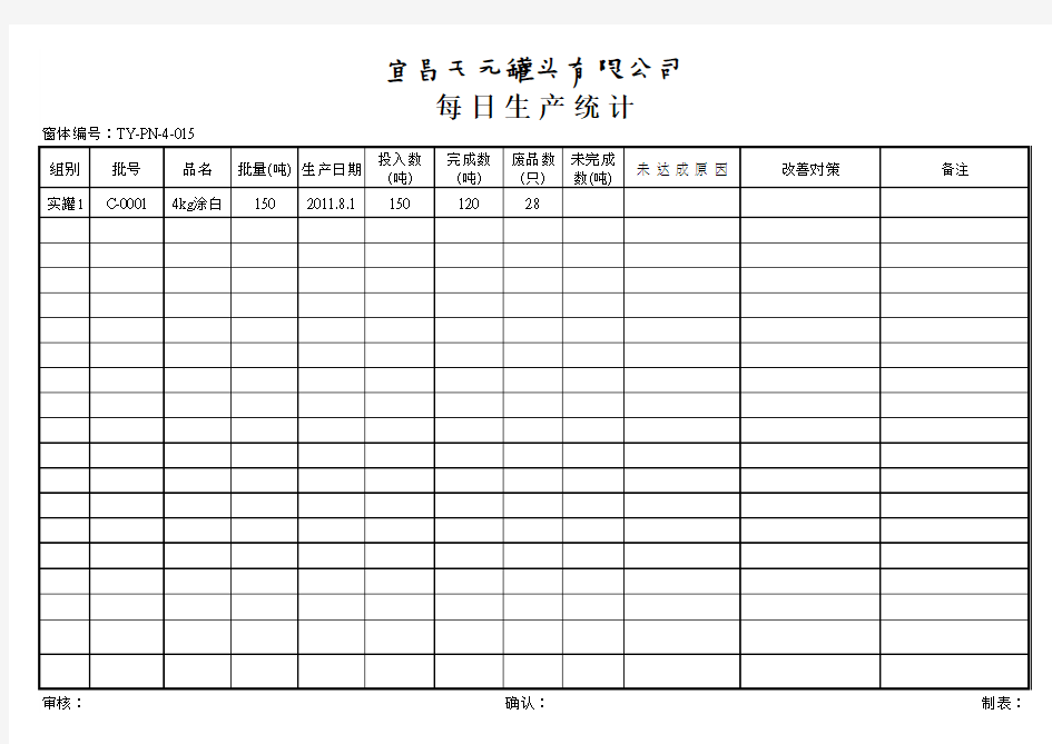 每日生产工作报告统计