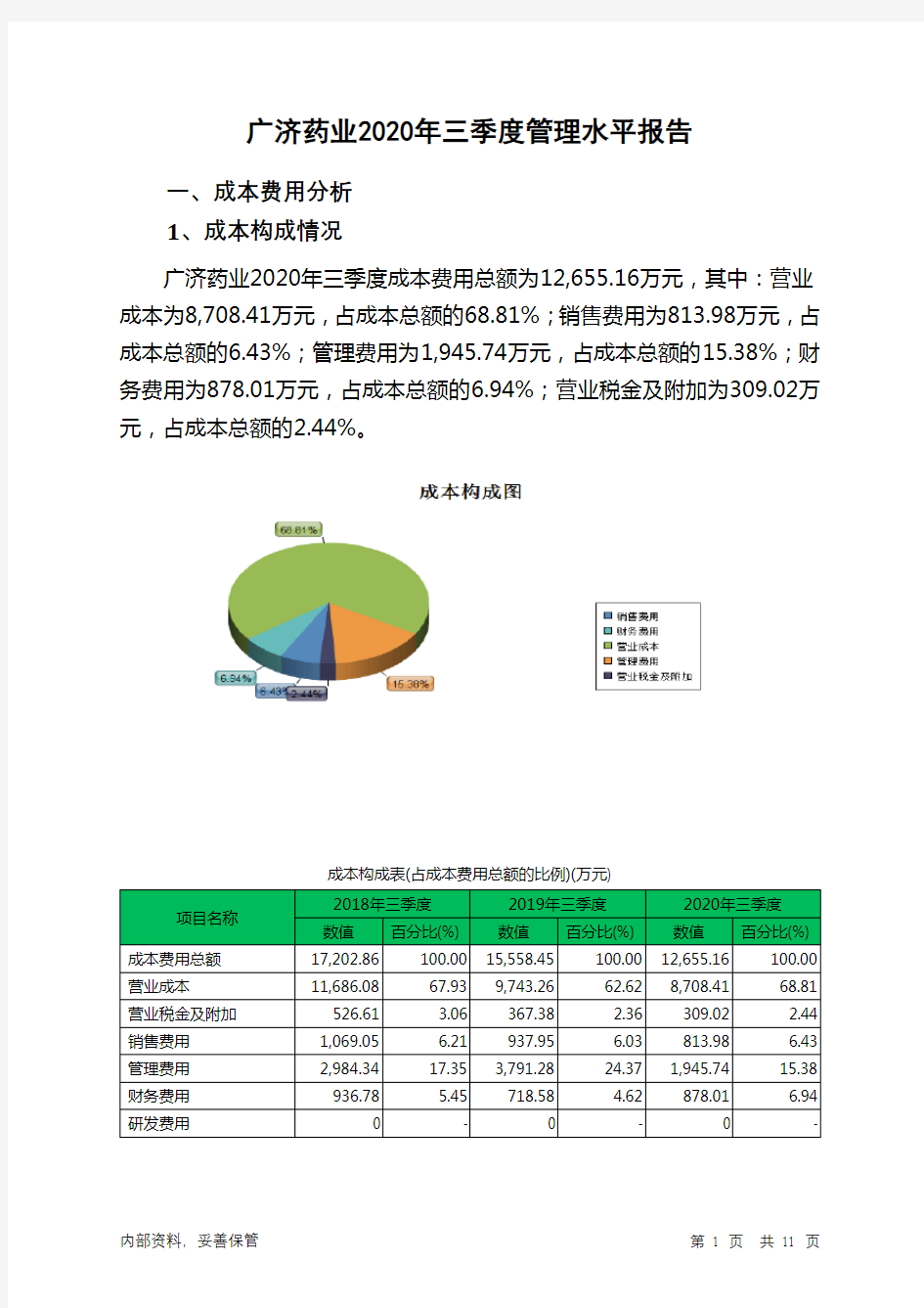 广济药业2020年三季度管理水平报告