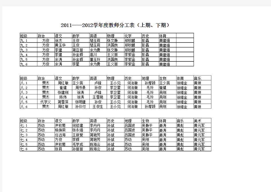 2012--2013学年度教师分工表