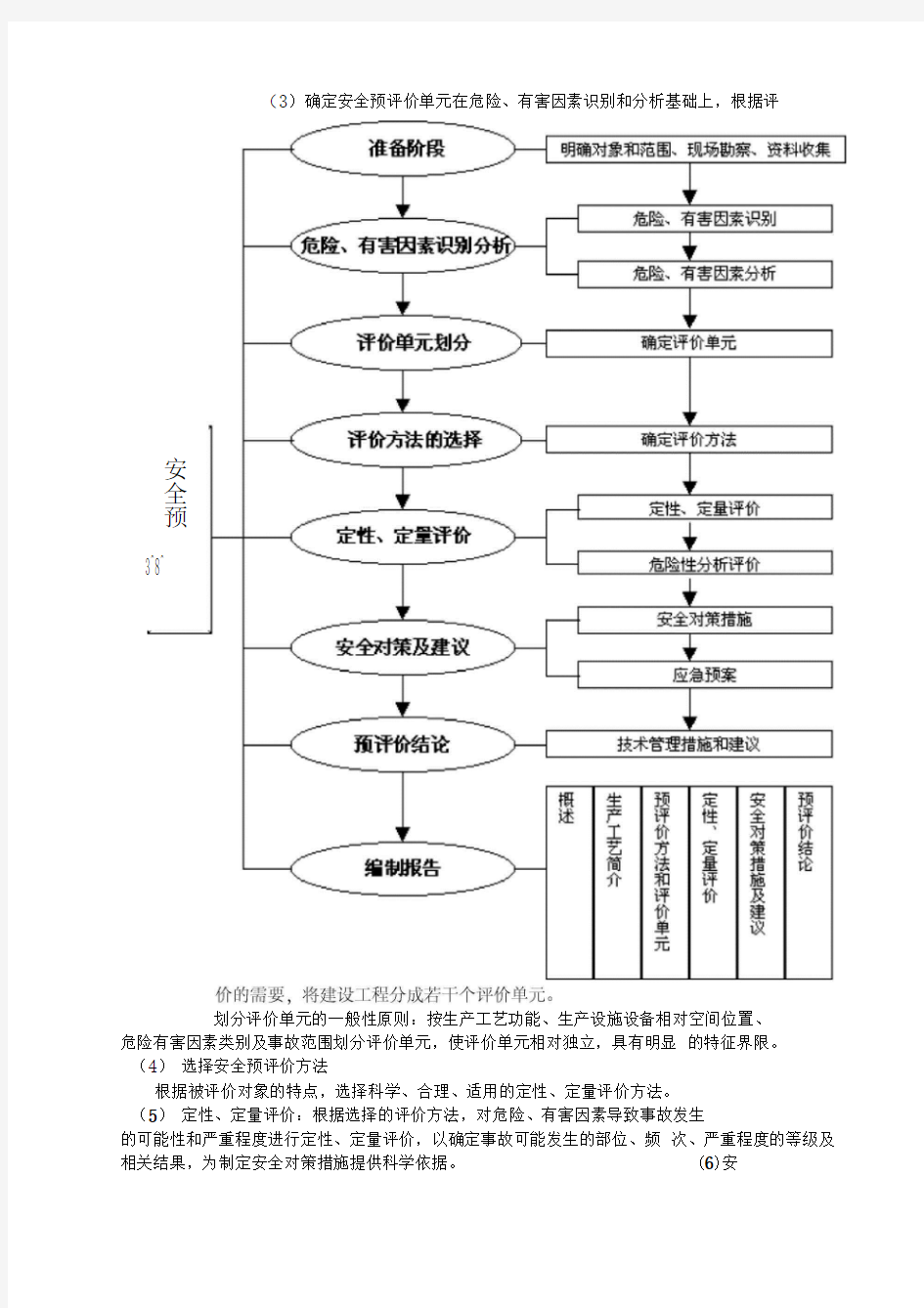 某油库安全预评价报告88