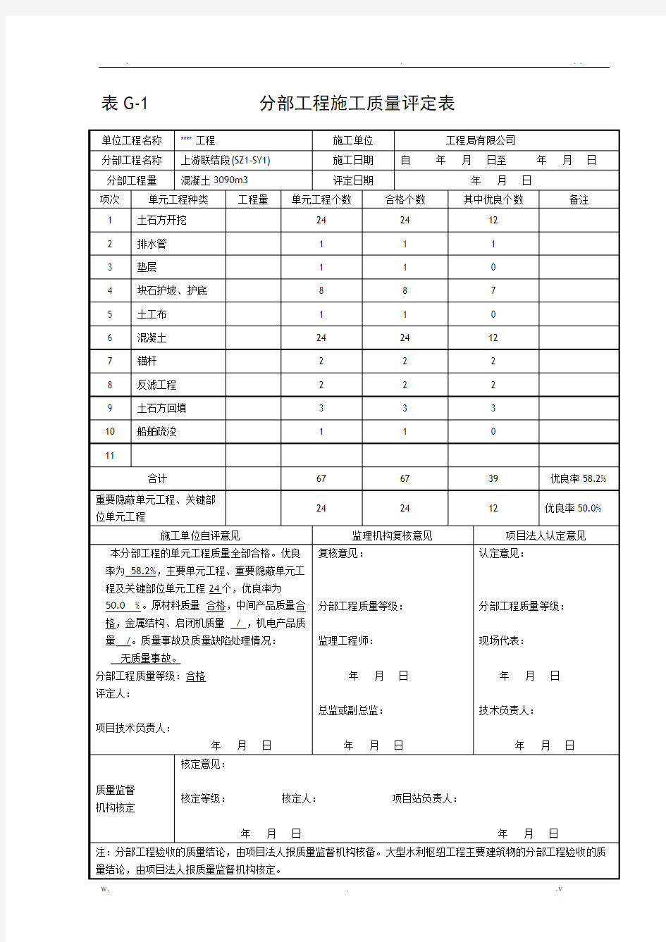 分部工程质量评定表填写