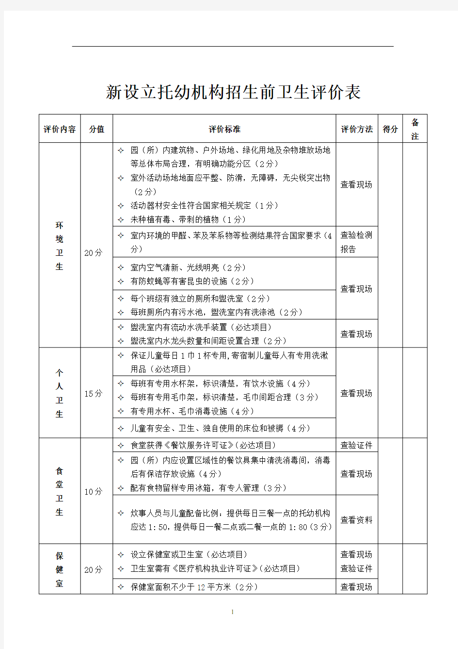 新设立托幼机构招生前卫生评价表