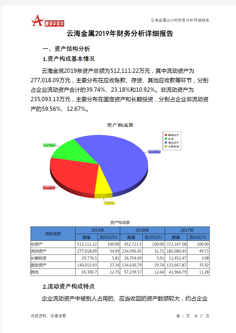 云海金属2019年财务分析详细报告