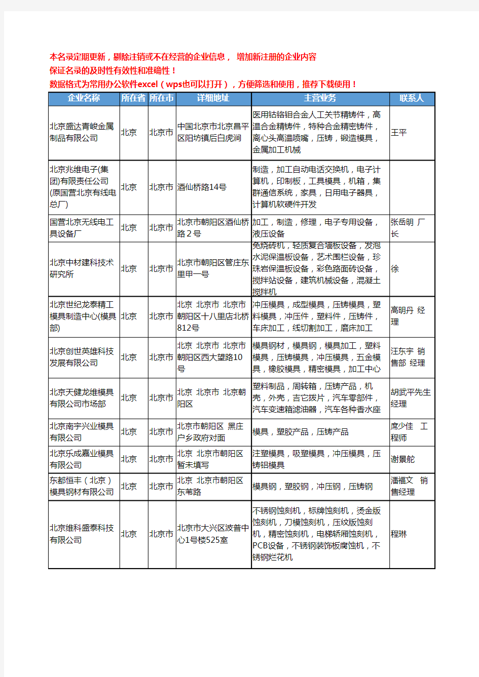 2020新版北京市压铸模具工商企业公司名录名单黄页大全18家