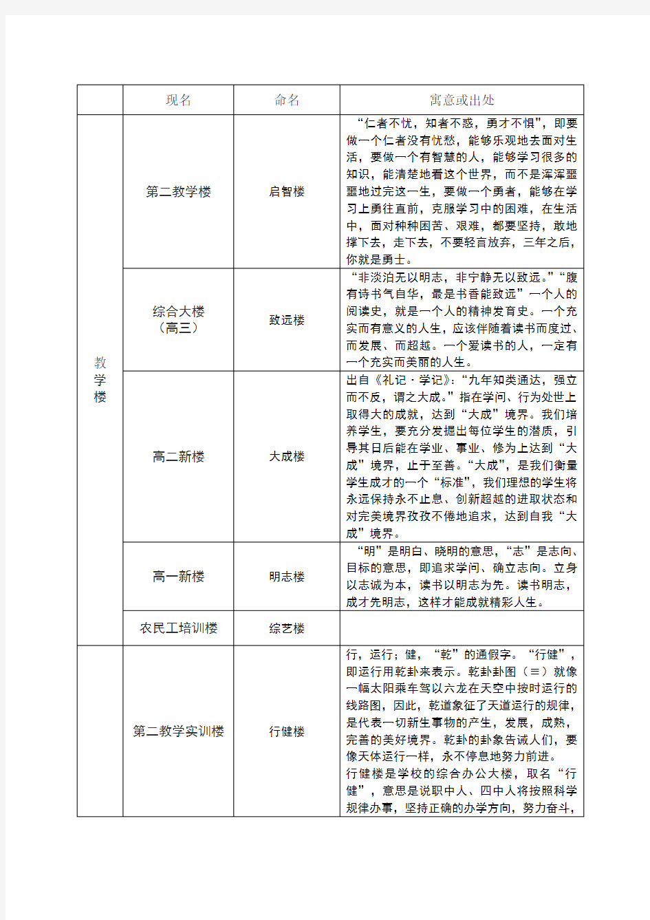 教学楼命名方案