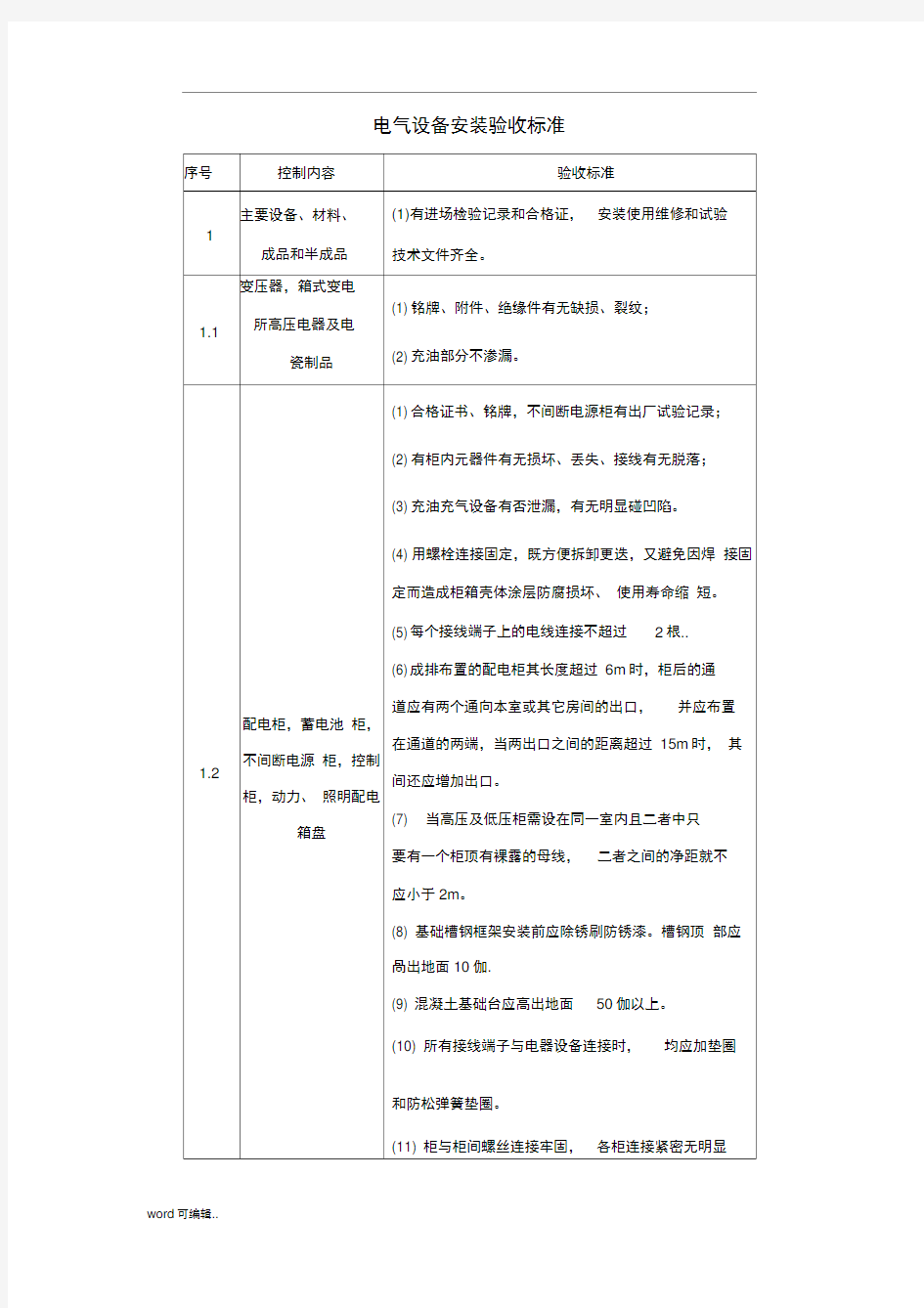 电气设备安装验收标准[详]