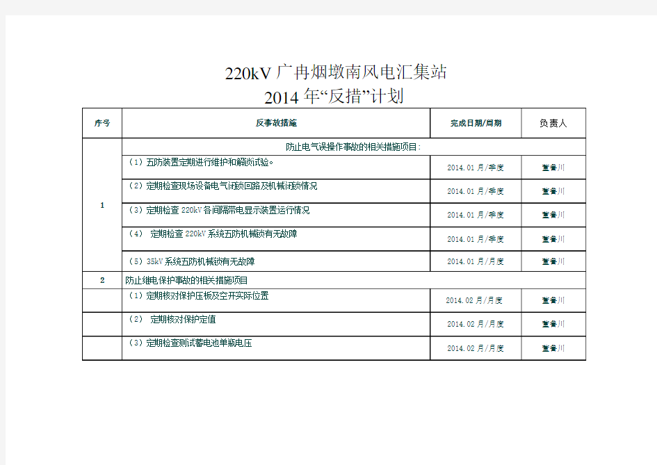 220kV变电站反事故措施计划